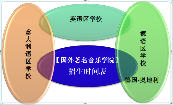 2020年－2021年世界名校招生計(jì)劃時間表_慧禾國際藝術教育