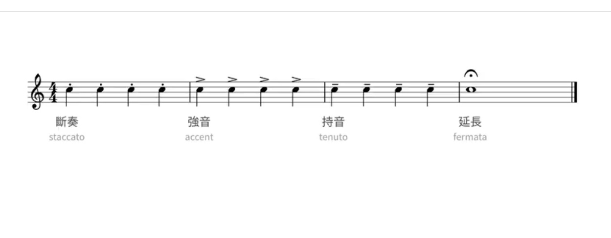 一次性搞懂(dǒng)所有你(nǐ)該知道的鋼琴樂理(lǐ)_慧禾國際藝術教育